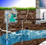 Проект водопровода из колодца или скважины